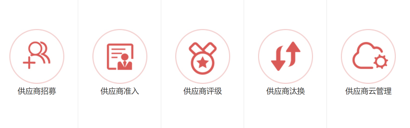 <p>供應商管理</p>