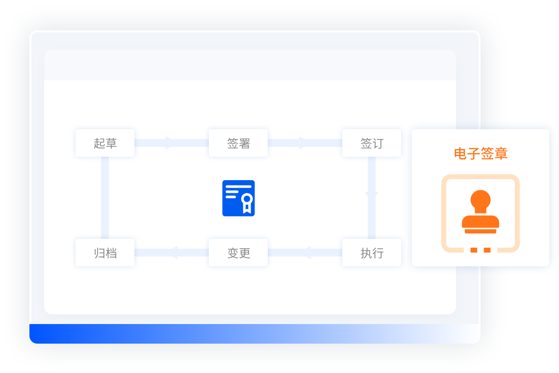 <p>供應商管理</p>